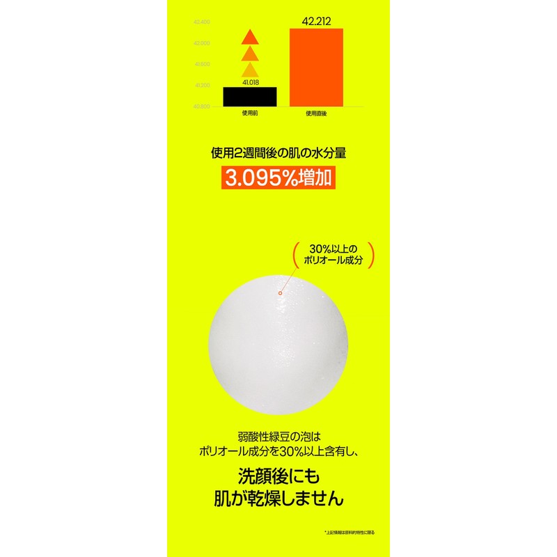 Beplain Green Beans, Weak Acid, Facial Cleansing Foam, 5.3 fl