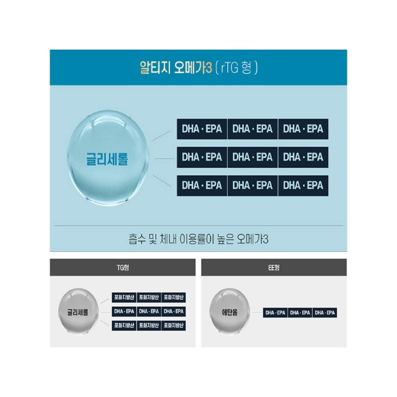 Hanmi Yanghaeng 한미양행 루테인 혈액순환 LDL 콜레스테롤낮추는 음식 영양제 약1달분