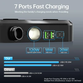 AUCARAUTO 7 in 1 Car Power Inverter, 200W DC 12V to 110V AC Car Inverter with LED Voltmeter, 4-Port PD/QC3.0 Charge, 2 Car Outlets and Cigarette Lighter Adapter USB C Car Charger for All Car Devices