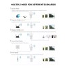 Pix-Link Router, Repetidor, Access Point, Wisp Pix-link 100v/240v