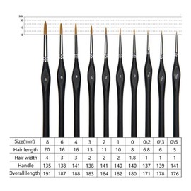 CJESLNA Artist Paint Brushes Set Professional Detail Paint Brushes Art Painting Tools for Face Painting,Watercolor,Acrylic, Nail Art & Models (Black 10Pcs)