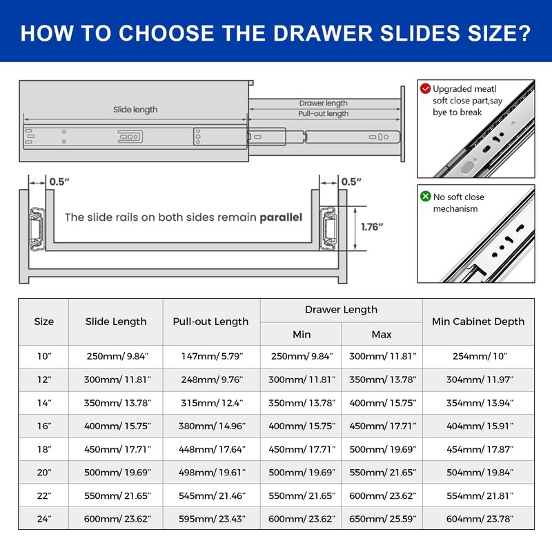 LONTAN 10 Pairs Soft Close Drawer Slides 12 Inch Drawer