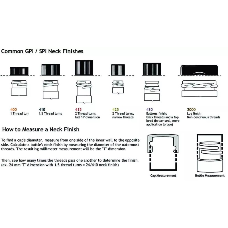 Magnakoys® 8-425 Continuous Thread Closure Black Caps (6 pieces)