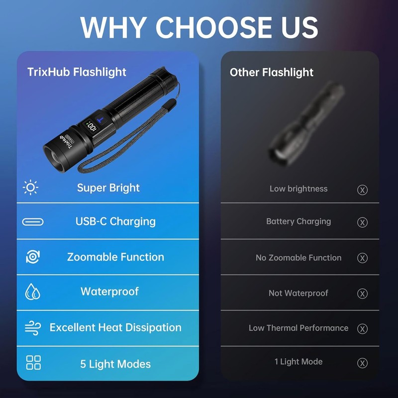 TrixHub Rechargeable Flashlights 2 Pack, Super Bright High Lumens Flash