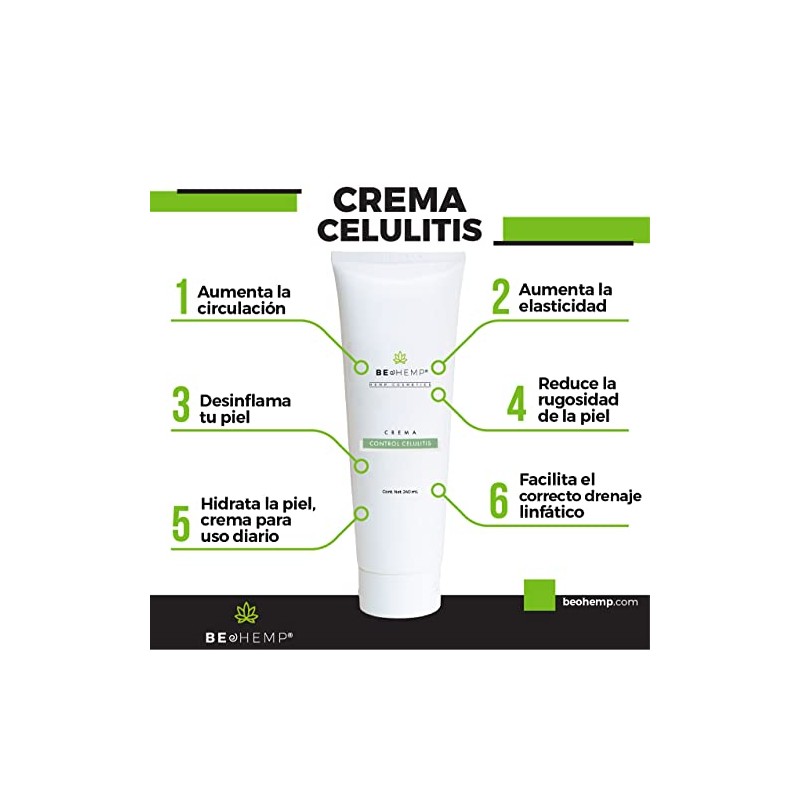 Gel Tonificante de Menta y Crema Anticelulitis para el Cuerpo
