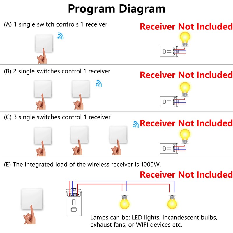 Self-powered Wireless Kinetic Switch and RF Receivers (1 Gang Wireless