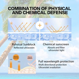 Hyaluronic Acid Daily Gel Sunscreen, Face Tinted Sunscreen, SPF 50 Moisturizing Lightweight Sunscreen, Non-sticky Sunscreen Korean Skincare