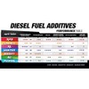 Opti-Lube Boost! Maximum Cetane Diesel Fuel Additive: 4oz Bottles (8