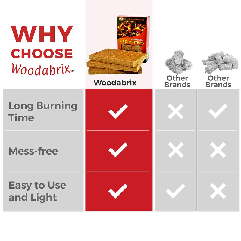 Natural Wood Eco Firelighters. 96 Sustainable Fire-starters Ideal for Wood