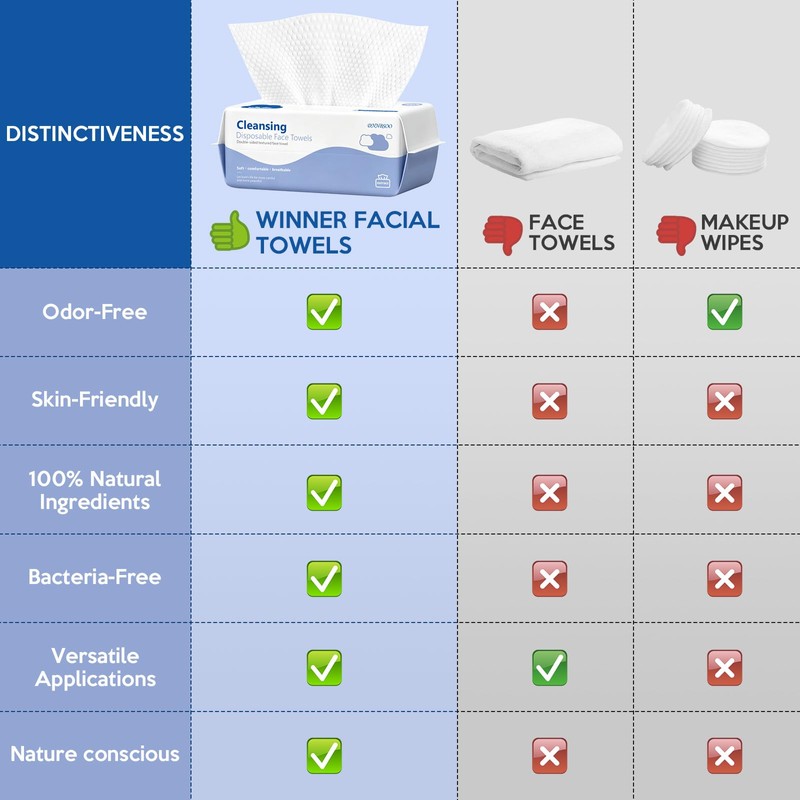 Face Towels, Disposable Face Towels 200 Count, Biodegradable Ultra Soft
