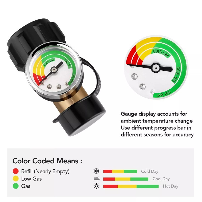 WADEO Upgraded Propane Tank Gauge Level Indicator, LP Propane Gauge