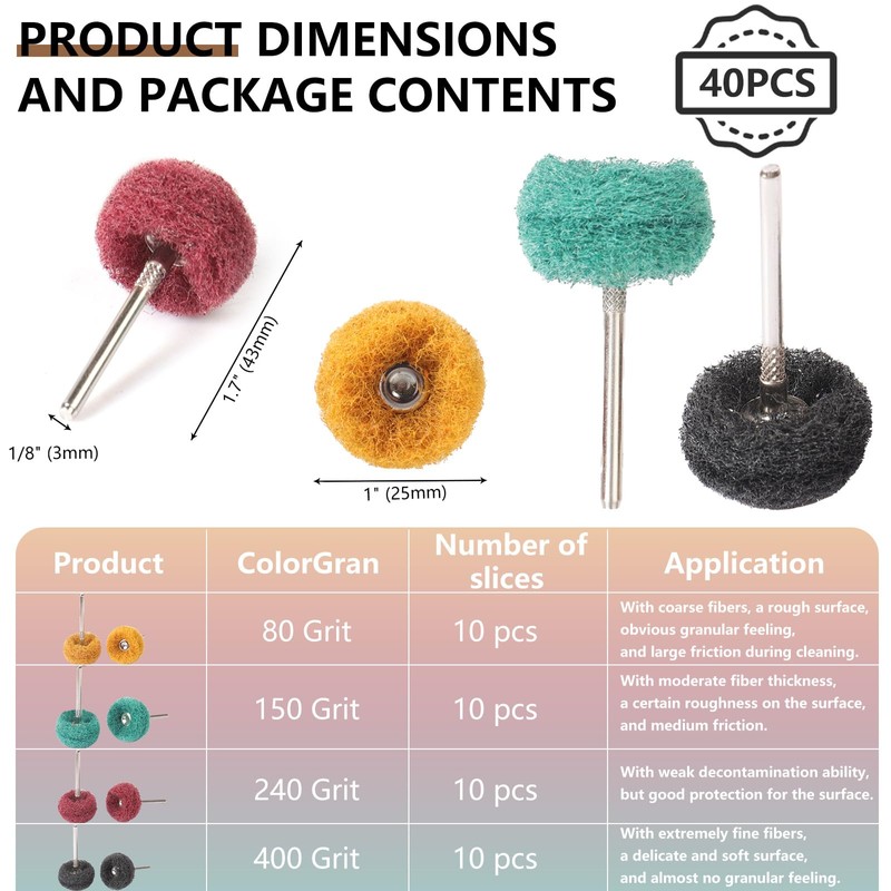 40 PCS Double-Layer Buffing Pads, Multi-Grit Abrasive Wheels (80/150/240/400) for