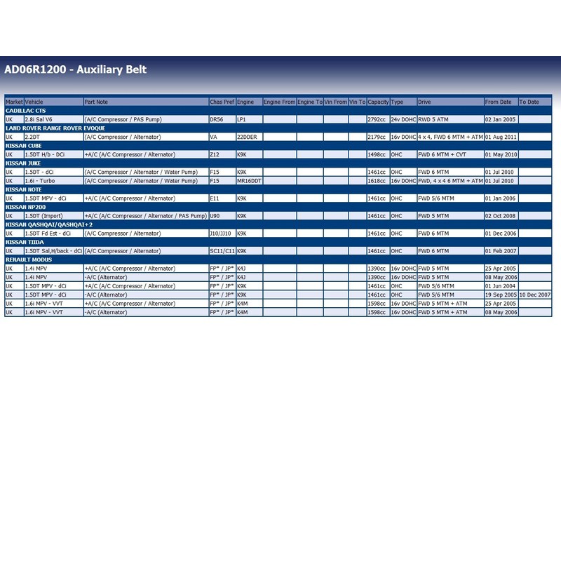 Blue Print AD06R1200 V-Ribbed Belt 6 Rib Count