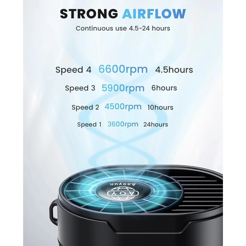 Portable Fan, Personal Rechargeable Mini Waist Fan, 3000 mAh Battery