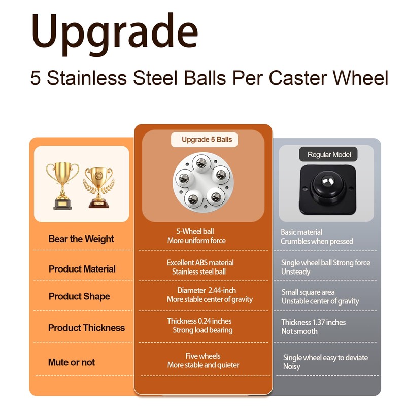 APKULEEP Upgrade Self Adhesive Caster Wheels, 5 Stainless Steel Balls