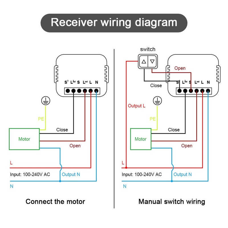 Wireless Roller Shutter Control Retrofit Set, Wireless Switch for Shutters,