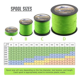 HERCULES Braided Fishing Line, Not Fade, 109 Yards PE Lines, 4 Strands Multifilament Fish Line, 10lb Test for Saltwater and Freshwater, Abrasion Resistant, Fluorescent Green, 10lb, 100m