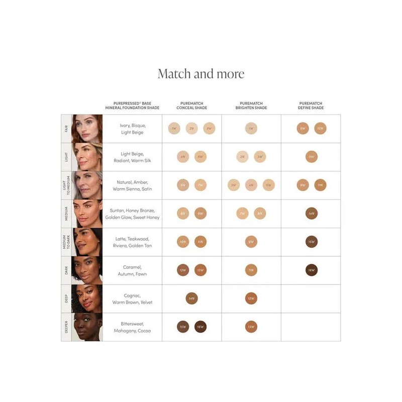 Jane Iredale PureMatch Liquid Concealer 5ml, 7W- medium light with