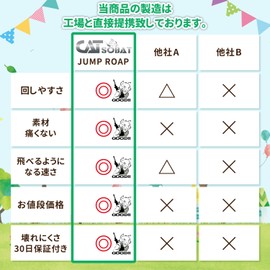 Catsobat Jump Rope, Elementary School Students, Toddler, Adjustable Rope, Used in Many Classrooms and Schools (Kuromurasaki Color)