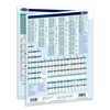 Periodic Table of The Elements Chart - Chemistry Science Quick