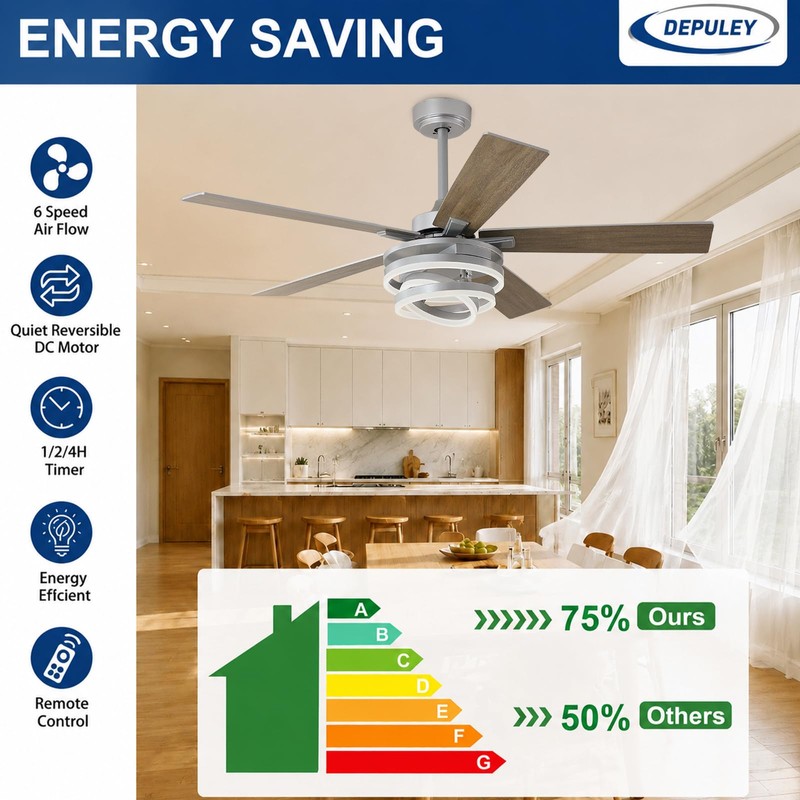 Depuley Outdoor Ceiling Fan with Light: 52 Inch 3 Blades