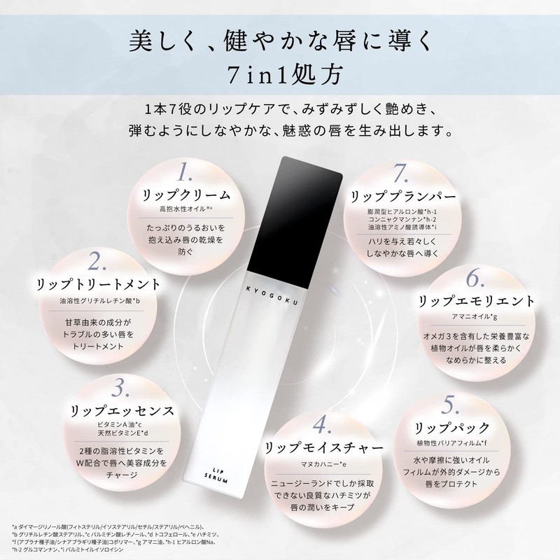 Kyogoku Lip Serum Plumper, Plump Volume, Moisturizing, Lustrous Feel, Clear,