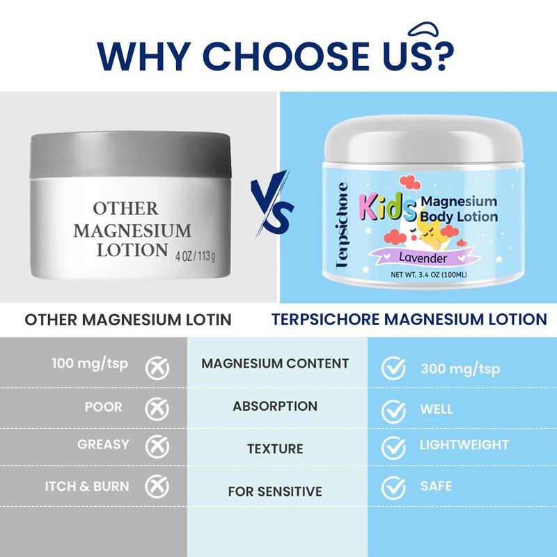 Terpsichore Topical Magnesium Lotion for Kids: Magnesium Chloride Body Cream