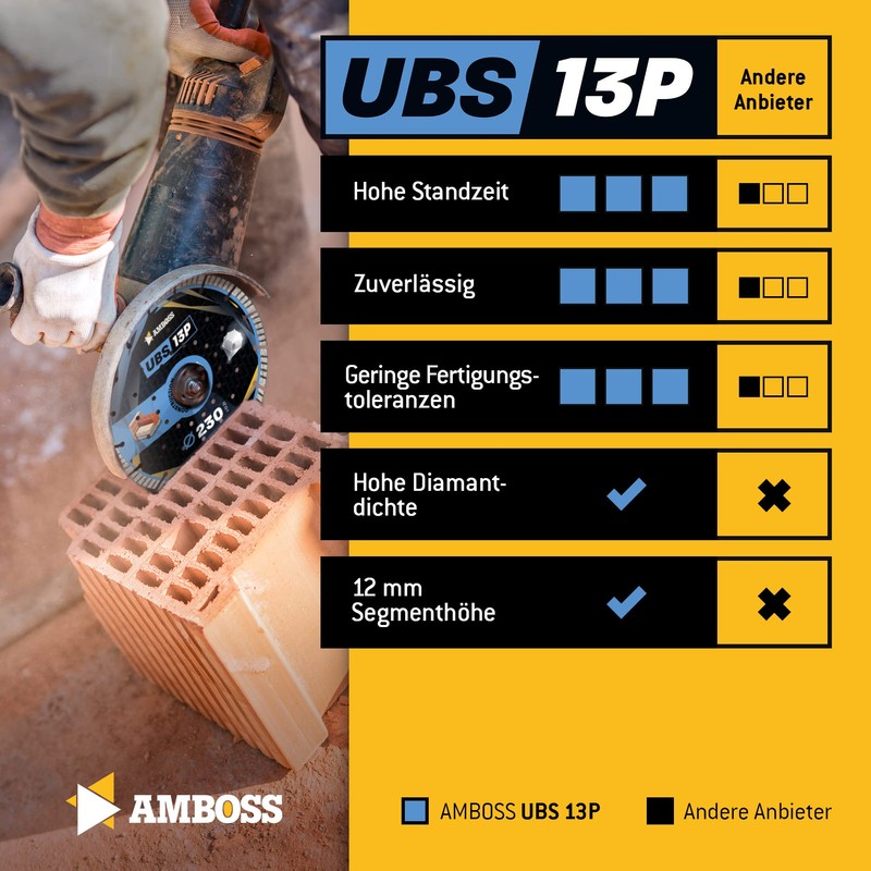 Anvil Diamond Cutting Disc UBS 13P - Diamond Cutting Disc