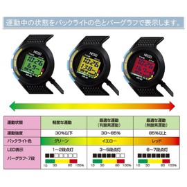 Photoelectric Pulse Monitor (PARNEO) for Computer Data Management, White /8-6399-04