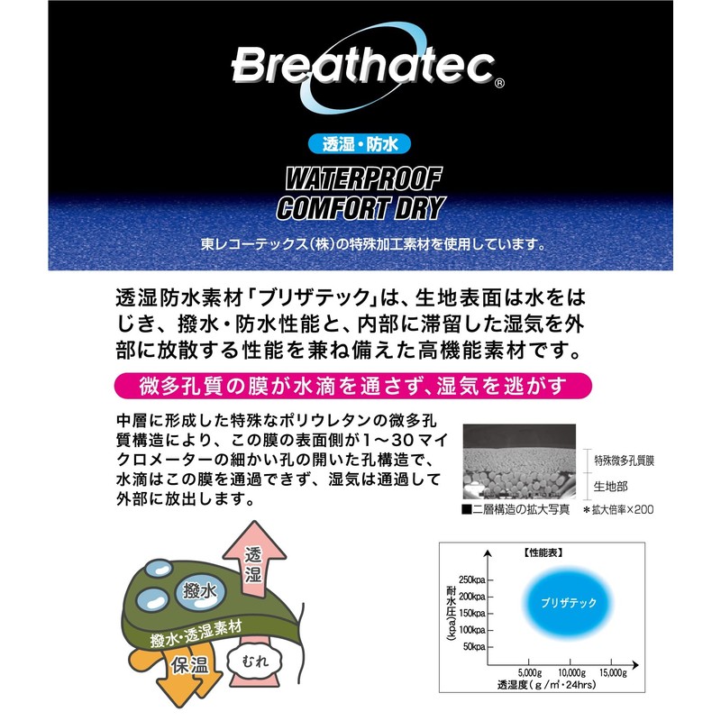 Kenko カメラレインカバーHT Lサイズ 撥水・透湿素材採用 望遠レンズ用 ネイビー KRG-RC01LNV