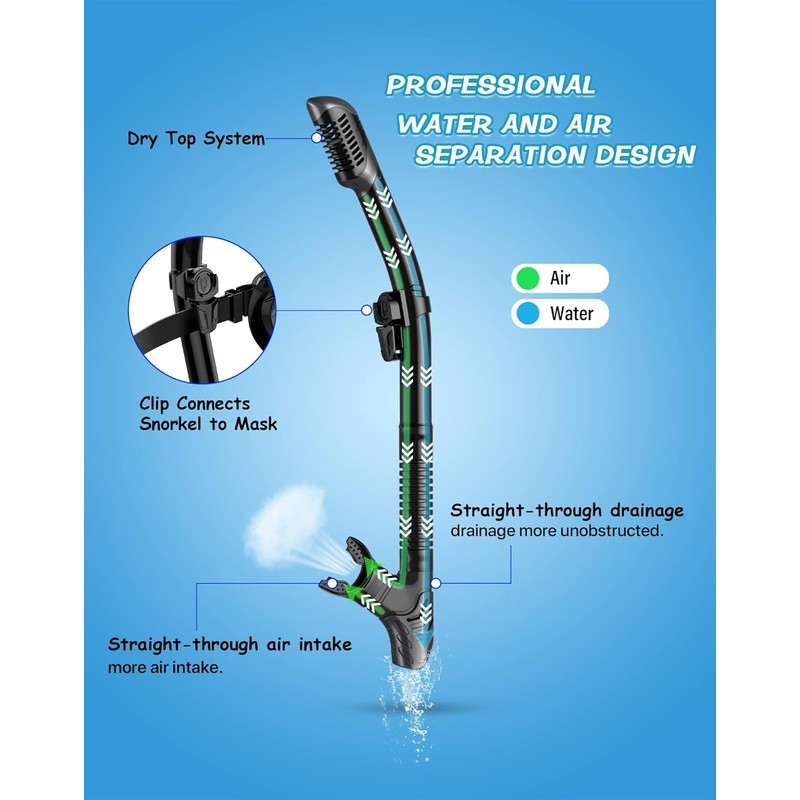 Greatever Dry Snorkel Set,Panoramic Wide View,Anti-Fog Scuba Diving Mask,Professional Snorkeling