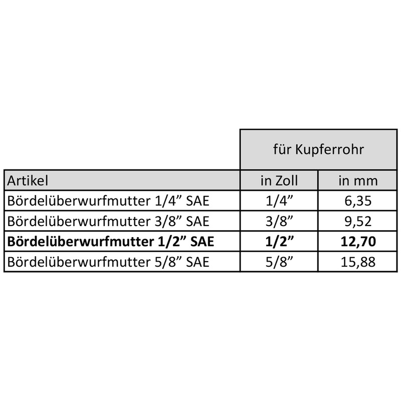 Air Conditioning Split Flaring Union Nut for 1/2 Inch Pipe