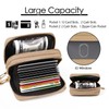 imeetu RFID Credit Card Holder, Small Leather Zipper Card Case