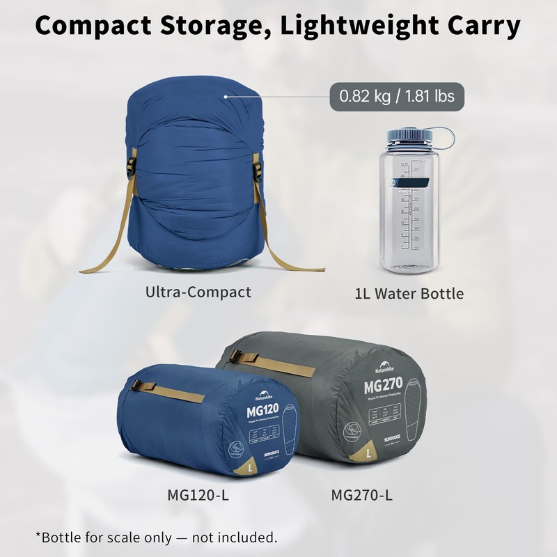 Naturehike 41/28℉ Mummy Sleeping Bag for Adults, Fabrics with PFAS-Free