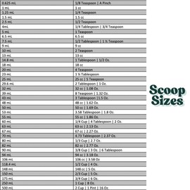 Supplement and Supply 1 Tsp (1/3 Tbsp | 5 mL) Long Handle Scoop for Coffee, Protein Powder, Pet Food, Spices, Grains, Dry Goods – Food-Grade BPA-Free Plastic Measuring Spoon (Pack of 1)