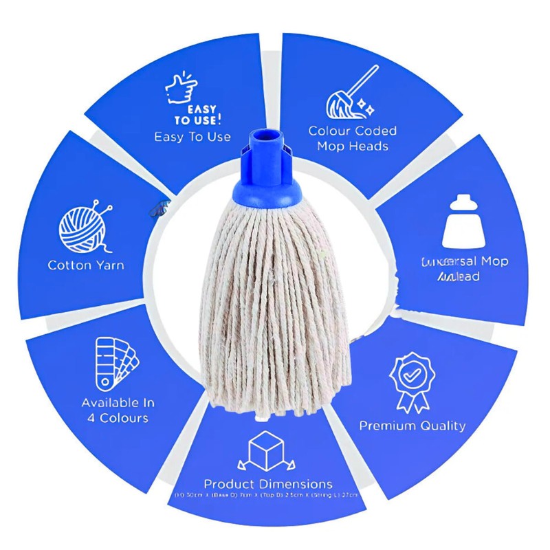 Socket Cotton Mop Heads Replacement Pack 2 Screw-In Super Absorbent
