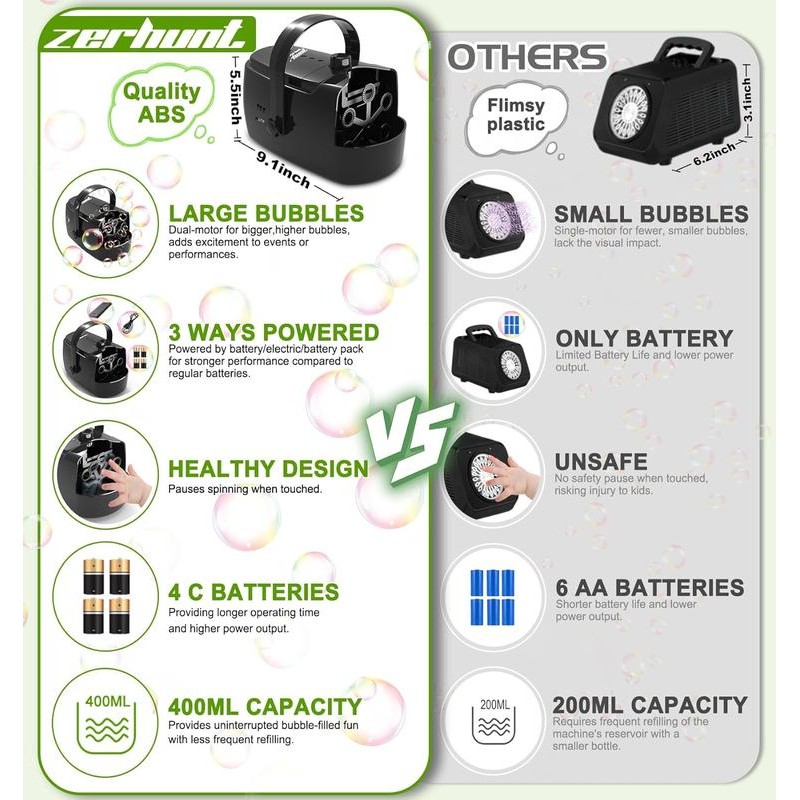 Zerhunt Bubble Blaster - Easter Bubble Machine for Kids, Automatic