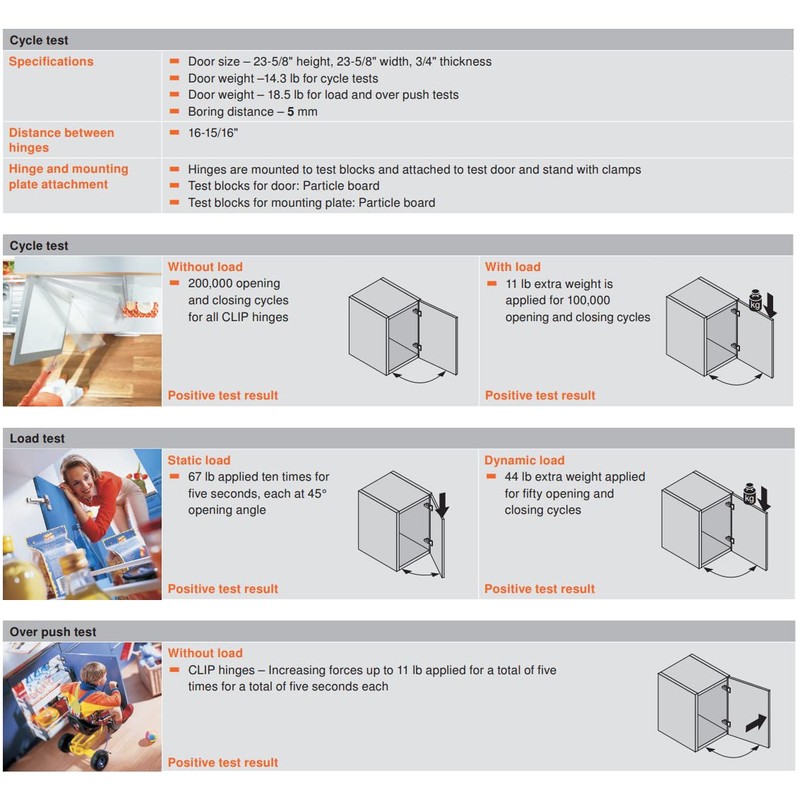Blum Soft Close Full Inset Concealed Euro Cabinet Door Hinge