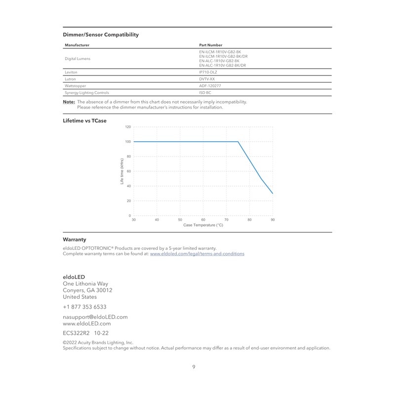 eldoLED | 2743YK OPTOTRONIC OT 100W 800C Programmable LED Driver
