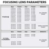 PRESIONQI CVD ZnSe Laser Focus Lenses Diameter: 20 mm FL: