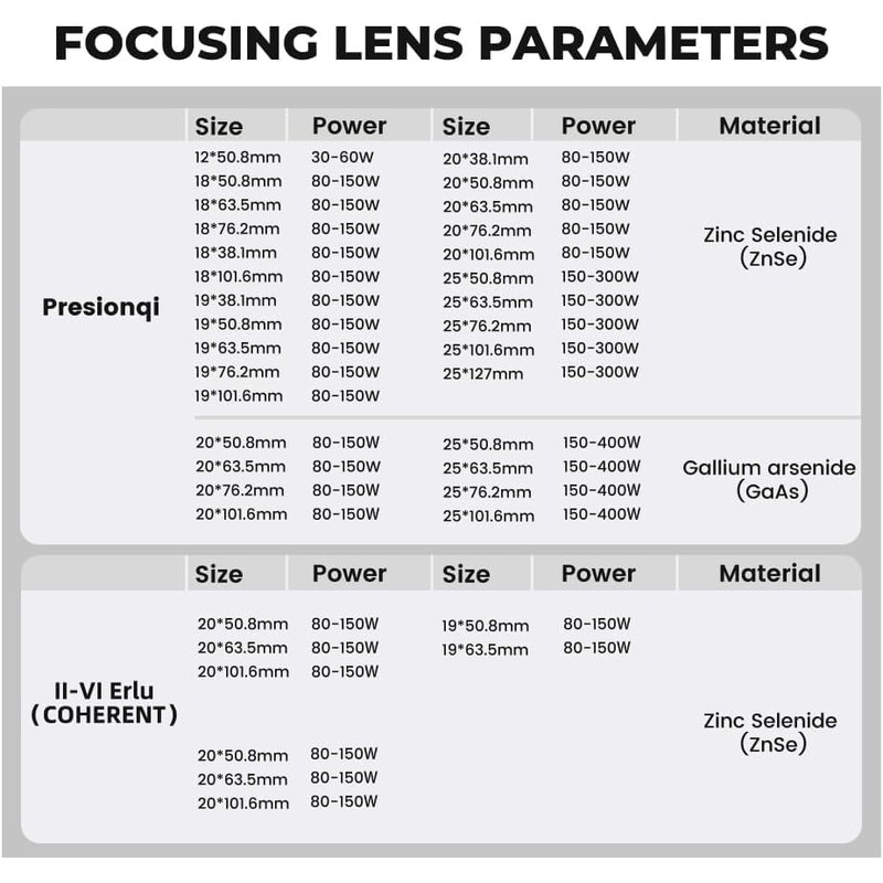 PRESIONQI CVD ZnSe Laser Focus Lenses Diameter: 20 mm FL: