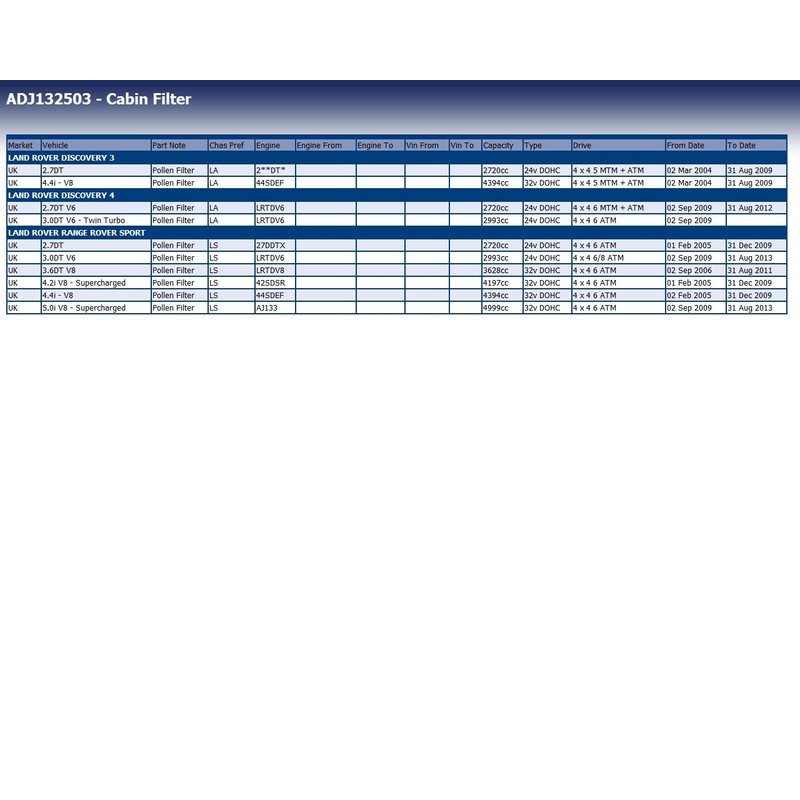 Blue Print ADJ132503 Cabin Air Filter Pollen Filter