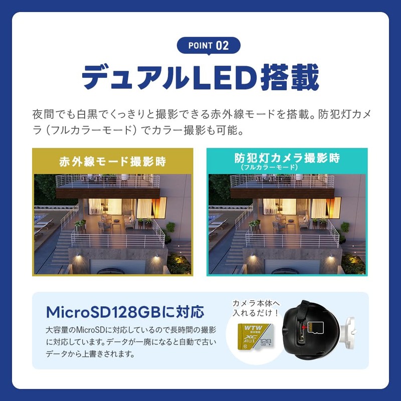 WTW WTW-EGDRY388GWX Tsukamoto Radio, Mite-chan 5 Plus, White Security Camera,