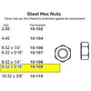 Philmore 10-109 Steel Hex Nut 8-32 x 5/16" Zinc (40pcs)