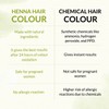Indus Valley Medium Brown Henna Hair Color-100% Pure & Natural