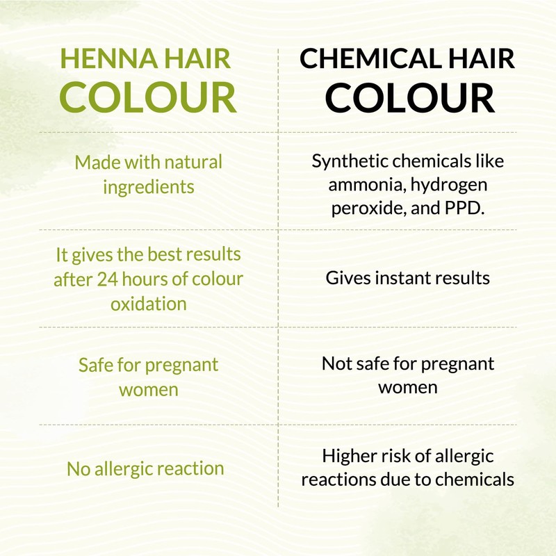Indus Valley Medium Brown Henna Hair Color-100% Pure & Natural