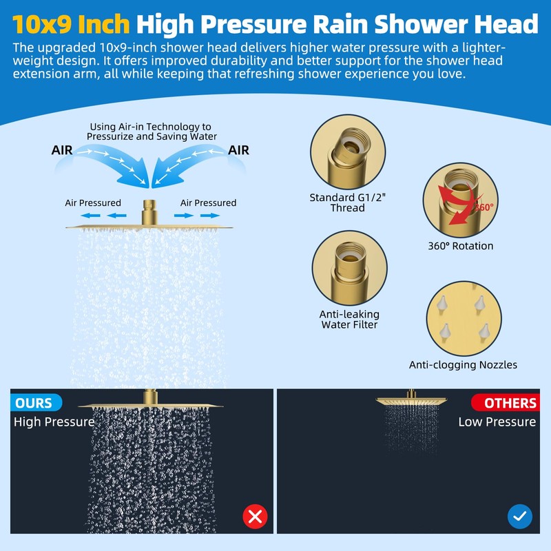 Hibbent All Metal cUPC Certified Shower Head, 10'' High Pressure