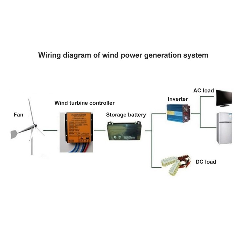 MPPT Wind Turbine Controller, 12V/24V 40A Universal Wind Turbine Generator
