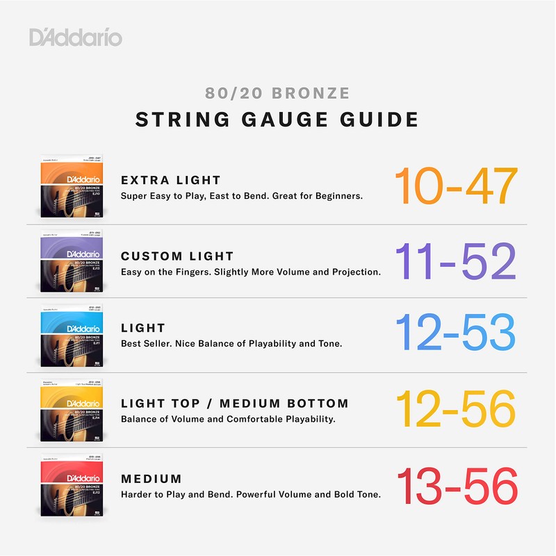 D'Addario EJ10 Bronze Acoustic Guitar Strings, Extra Light, 10-47 (Pack
