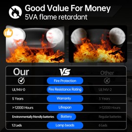 Spectsun Lighting 1 Pack Led Black Emergency Light with Battery Backup Round 2 Heads -UL Certified Emergency Exit Sign-120 277V Indoor Emergency Exit Lights for Home Power Failure & Business.